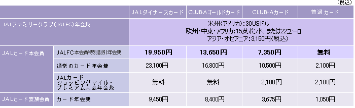 Jalファミリークラブ入会のご案内 Jalファミリークラブonline